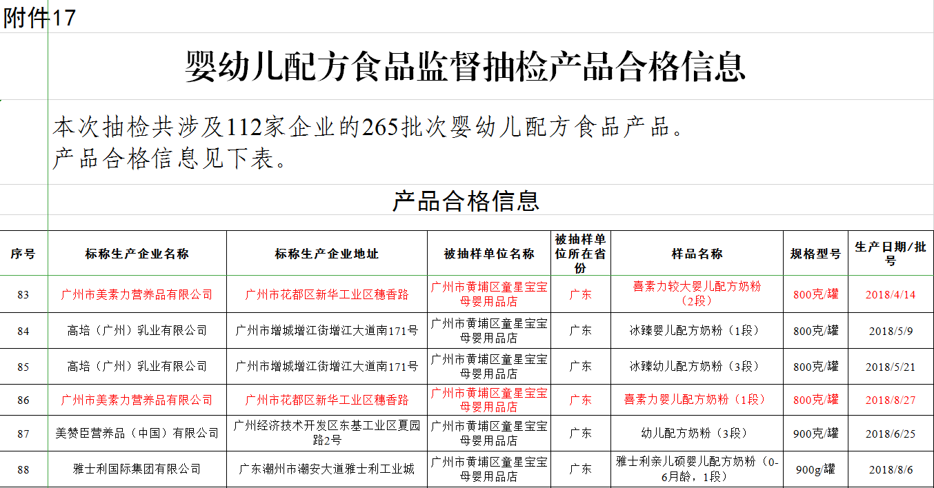 【正能量】“月月抽检”喜素力配方奶粉国家抽检合格